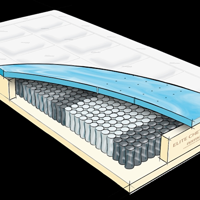 Welke matrasmaterialen en ventilatie zorgen voor een goed slaapklimaat?
